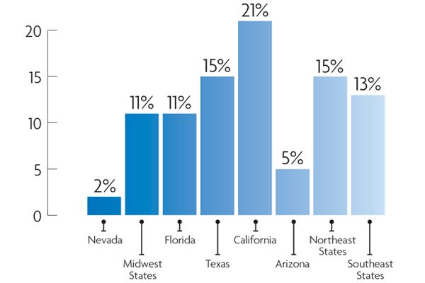 Question:

What state(s) does your business serve?
