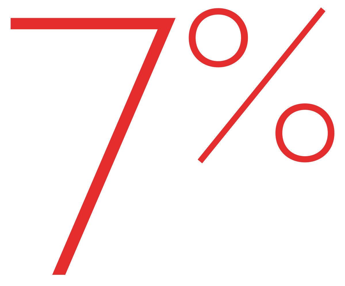 Expanding Business: The percentage of business owners who think the next three months will be a good time to expand, according to the June 2013 Small Business Optimism Index by the National Federation of Independent Business (www.nfib.org).  According to data collected since January 2008, the high (11 percent) for this question was September 2008, just as the economy crashed. The low was March 2009, when just 1 percent agreed with the statement. 

