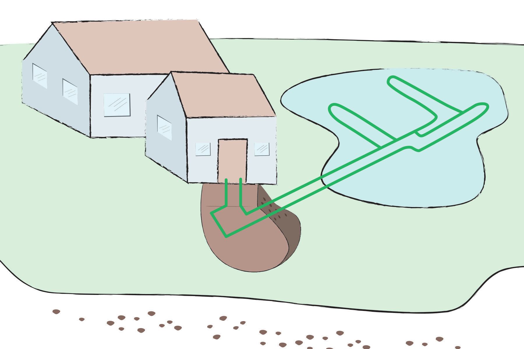 Pond Loop: Plumbing is looped onto the pond floor so it can draw heat or cold from the water. If a pond is close enough and meets square footage and depth requirements, this is usually the least expensive option.