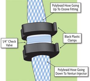 Checking valves: The system’s check valves may be prone to blockage or leaks, which can lead to more serious problems within the ozonator as a whole. Keeping these valves intact and clear is a critical aspect of ozonator maintenance.