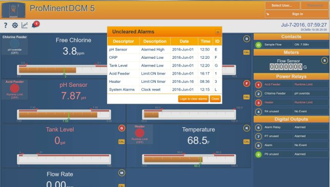 When a control displays alarms, it should truly be a surprise to be investigated and fixed.